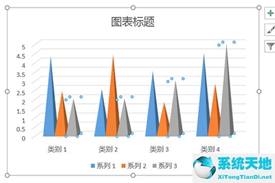 ppt上面怎么做柱形图(ppt怎么做柱形图分析)