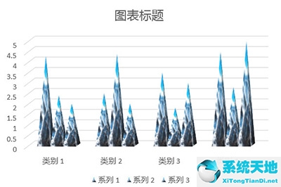 ppt上面怎么做柱形图(ppt怎么做柱形图分析)