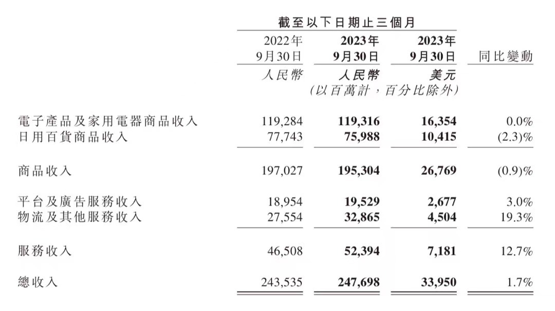 京东Q3净利超预期，许冉“挑担”兼任京东零售CEO，刘强东在下一盘什么棋？