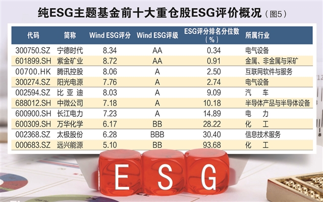 ESG基金大起底：五大特征凸显 三大隐忧待解