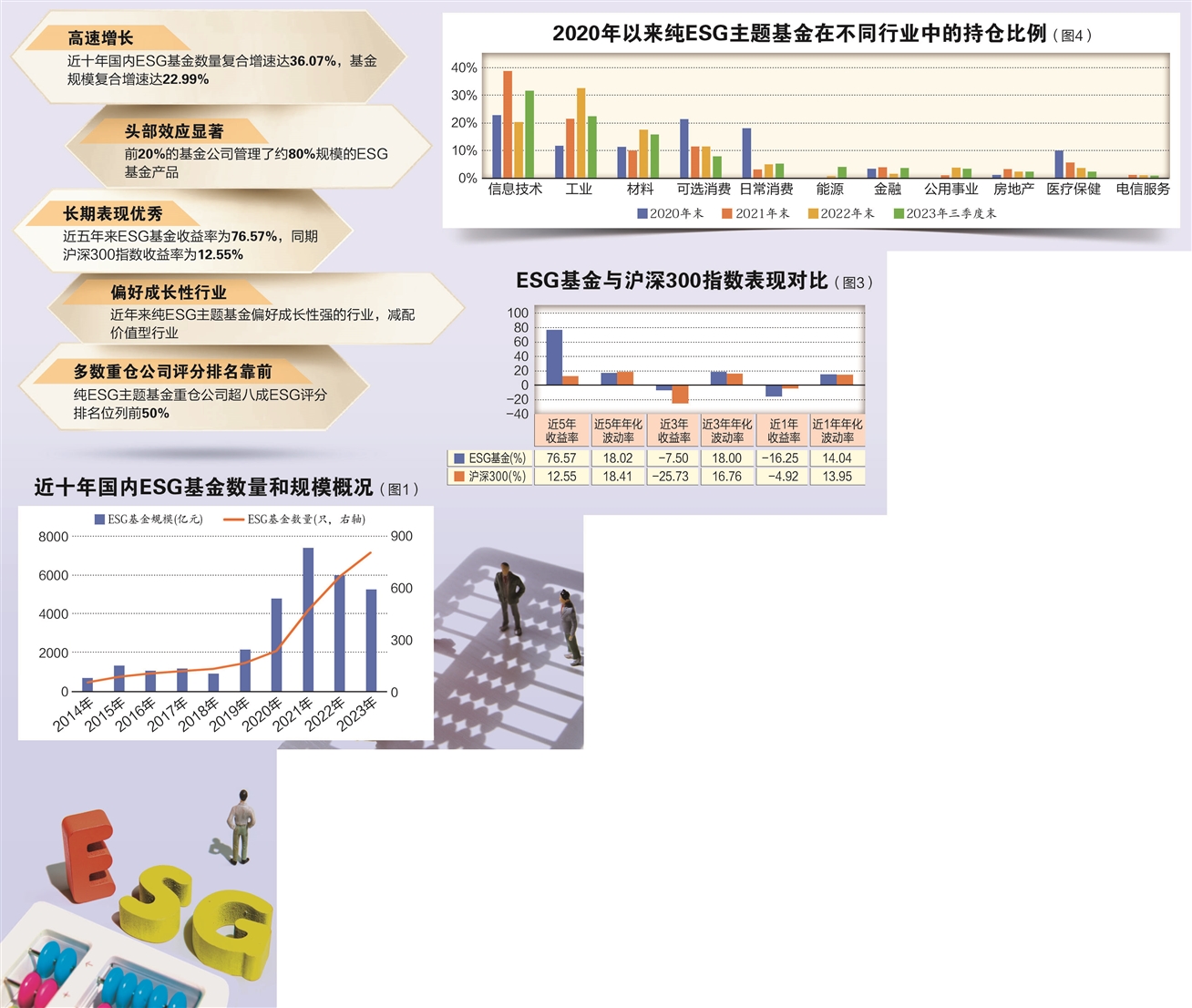 ESG基金大起底：五大特征凸显 三大隐忧待解