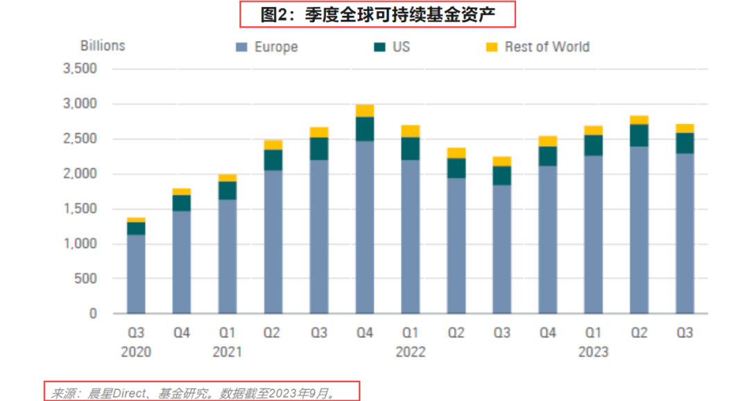 未来30年，487万亿大蓝海！中国ESG投资如何再下一城？