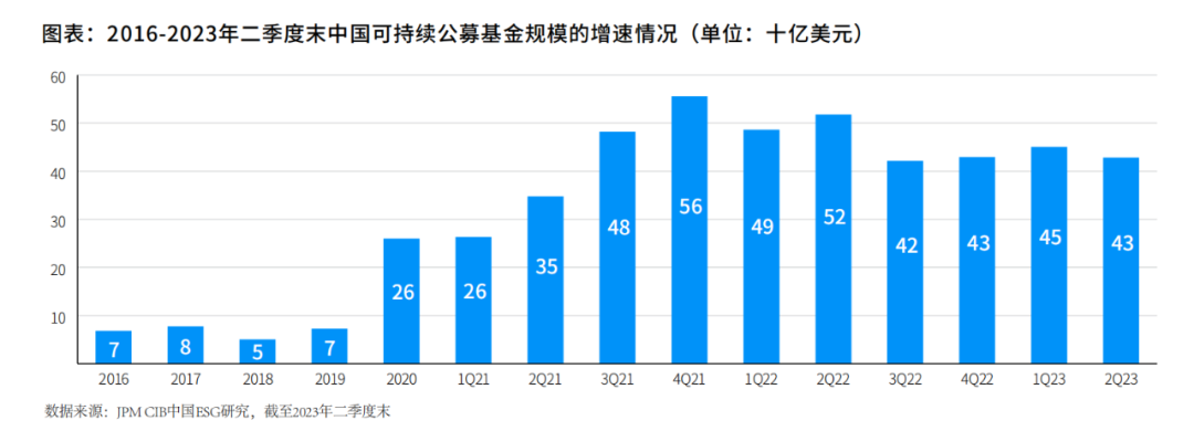 未来30年，487万亿大蓝海！中国ESG投资如何再下一城？