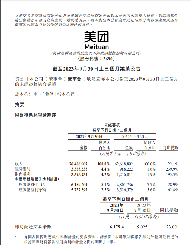 美团最新公告：计划回购不超过10亿美元的股票！