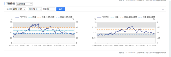 新能源车周报： 特斯拉Cybertruck正式交付