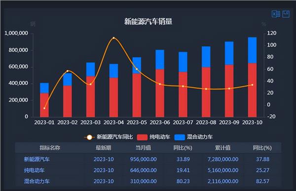 新能源车周报： 特斯拉Cybertruck正式交付