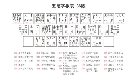 5笔输入法怎么用手机