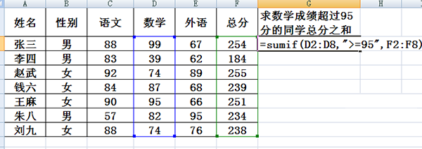 excel里面的sumif函数怎么用