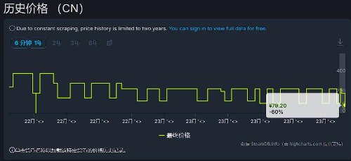 全是新史低！卡普空《生化危机4：重制版》《怪物猎人：世界/崛起》等