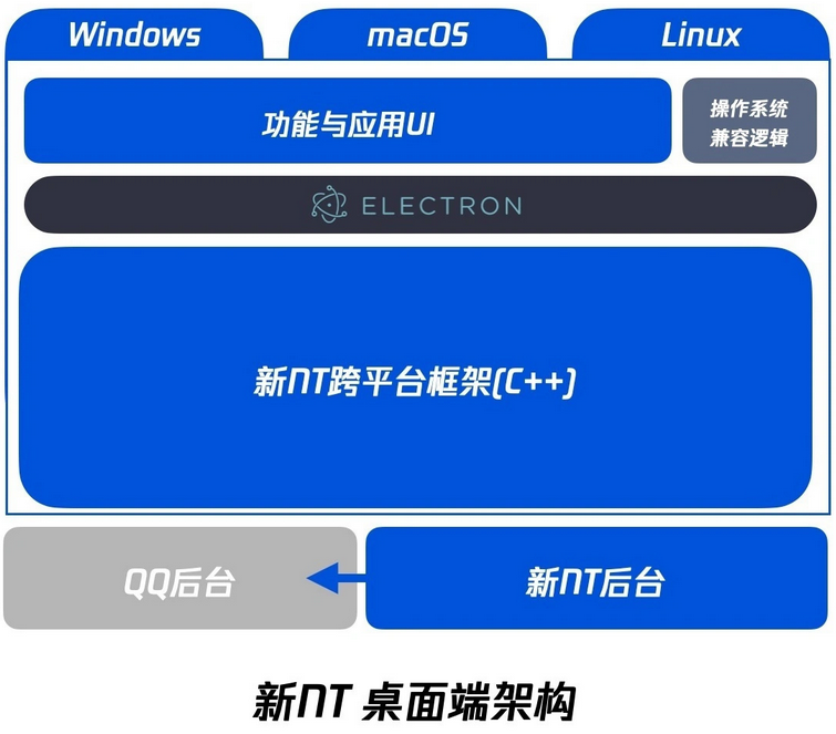 腾讯ntp服务器