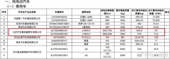 小米汽车SU7续航信息曝光：最高能跑800km