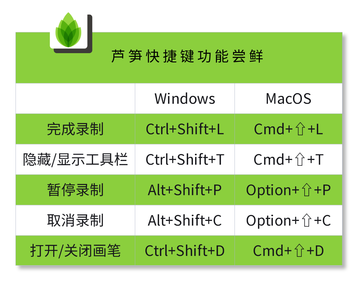 芦笋怎么做不变色