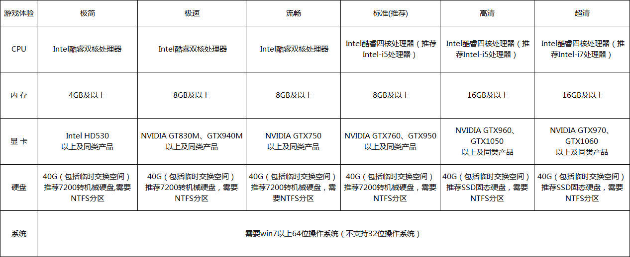 win10玩古剑奇谭网络版蓝屏怎么办