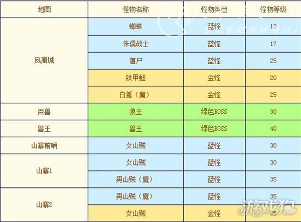 原始征途boss分布图最新