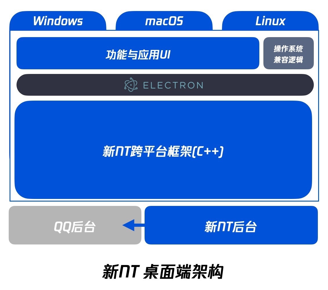 腾讯qq升级最新版本