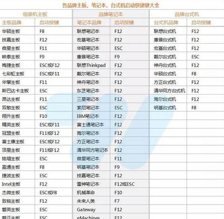 优启通怎么制作u盘启动盘来安装系统