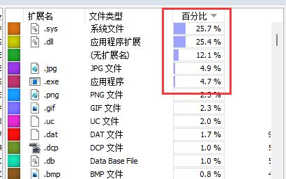 怎么用wiztree清理c盘