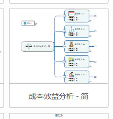 成本效益分析模型案例