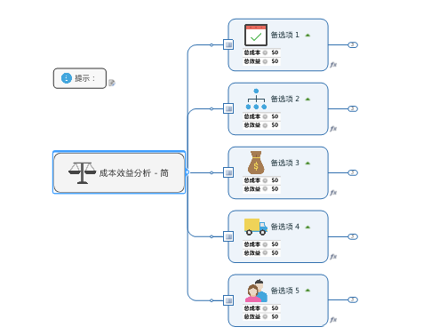 成本效益分析模型案例