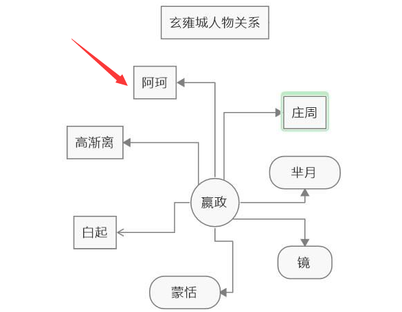 mindmap思维导图