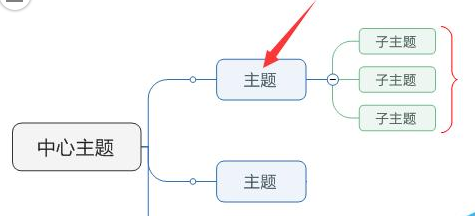 mindmaster加大括号