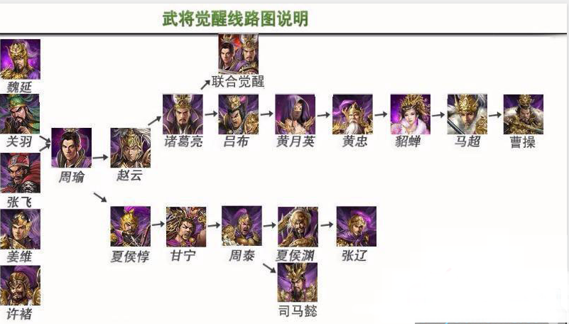 攻城掠地怎么提升武将战斗力