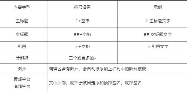 秀米编辑器怎么排版文本