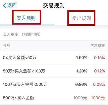 支付宝基金怎么看卖出的手续费