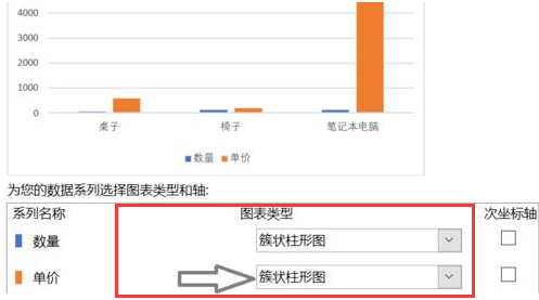 excel怎么绘制柱形折线图图例