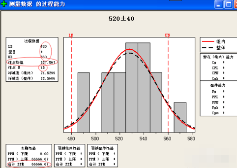 minitab正态分布图操作步骤