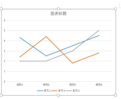 怎么在word里面加入折线图