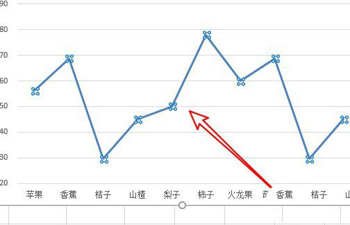 excel中折线图如何设置