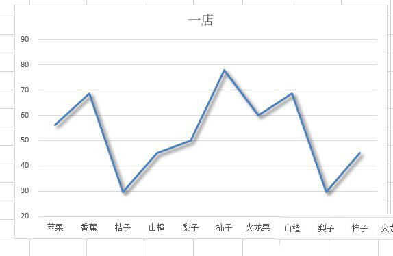 excel折线图如何添加一条线