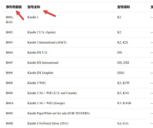 kindle电子书如何查看型号