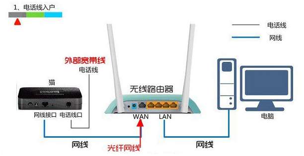 mercury无线网卡驱动点网络没有反应