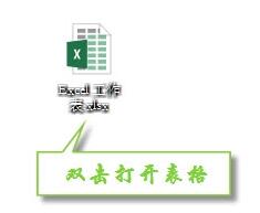 excel发现不可读取的内容如何解决