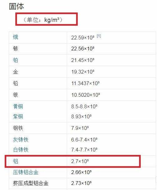 proe怎么分析产品重量