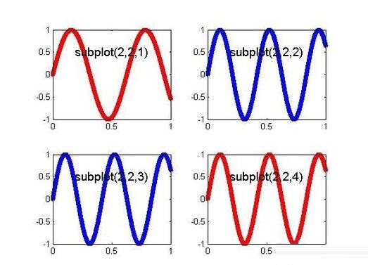 绘制子图的matlab命令